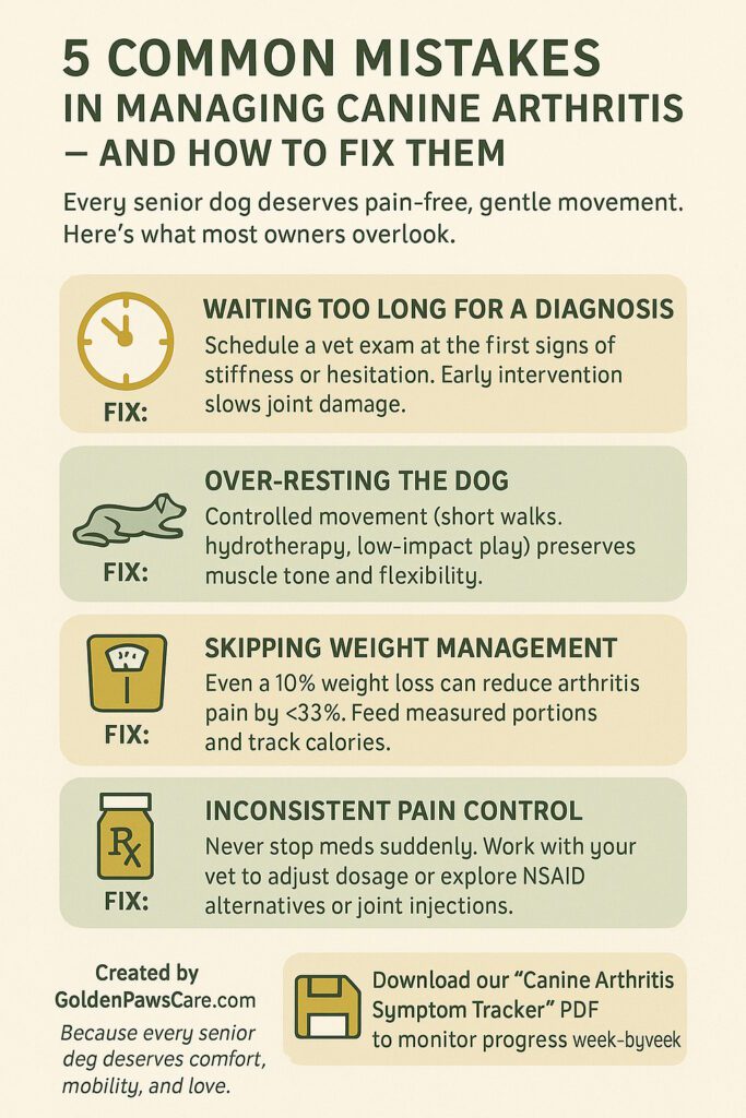 Managing Canine Arthritis