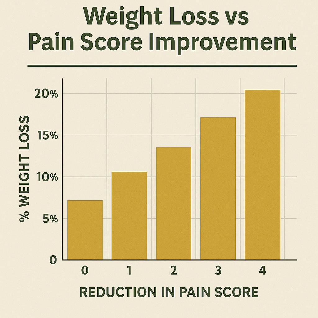 Managing Canine Arthritis