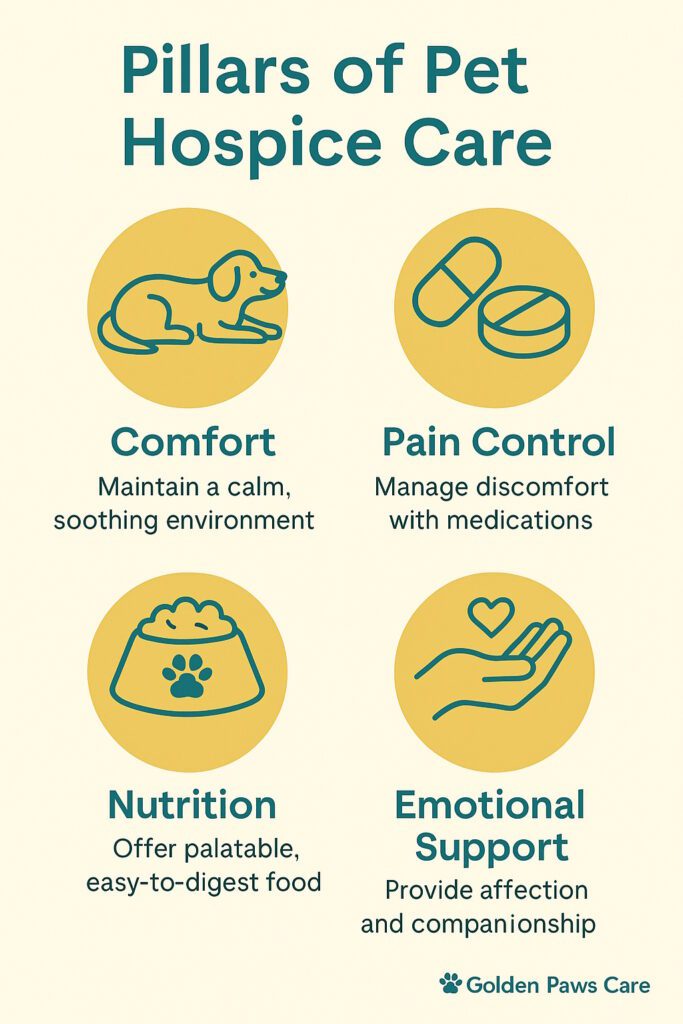 pillars of pet hospice care